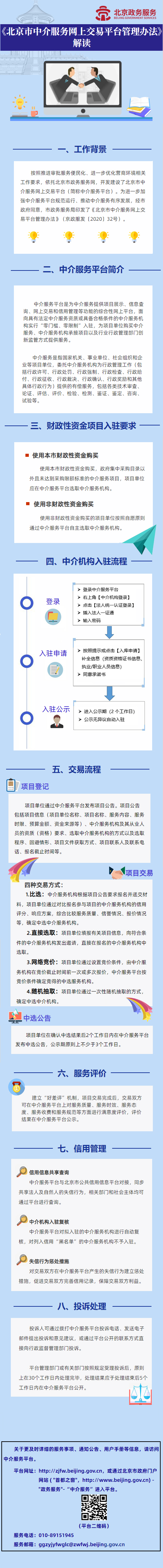 《北京市中介服务网上交易平台管理办法》图解.jpg
