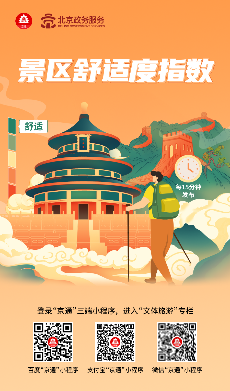 【景区舒适度指数】
