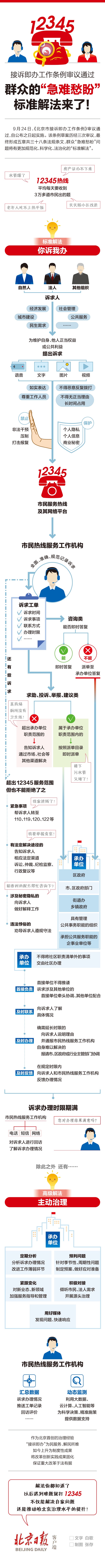 一图读懂12345 市民尽管出题，我有标准解法.jpg