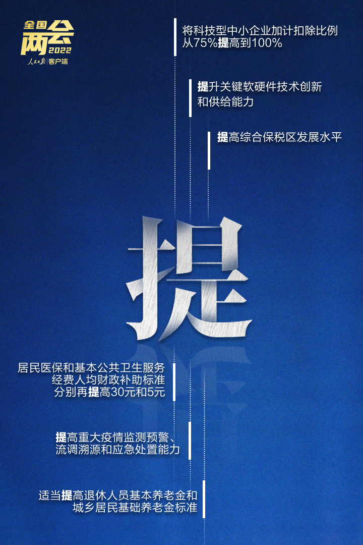 划重点！10个关键字读懂政府工作报告