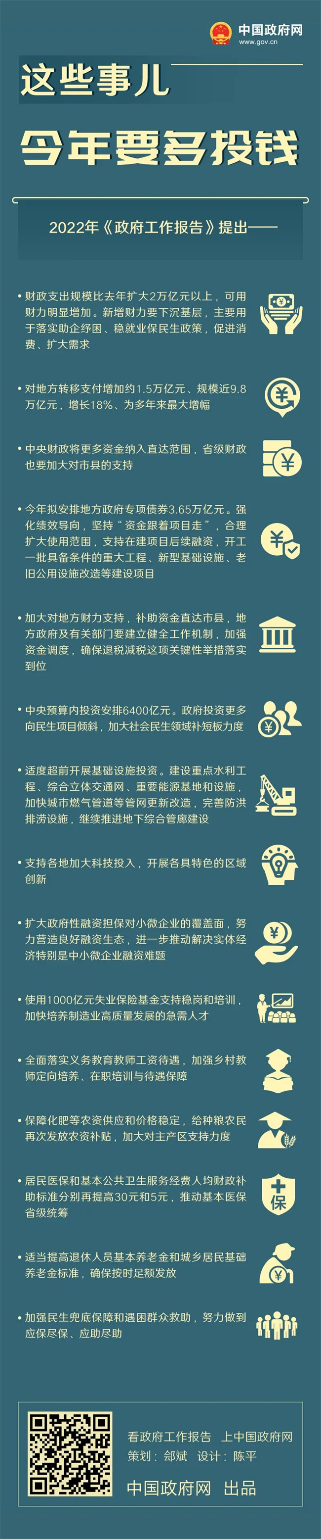 这些事儿今年要多投钱！这些钱今年要少收！