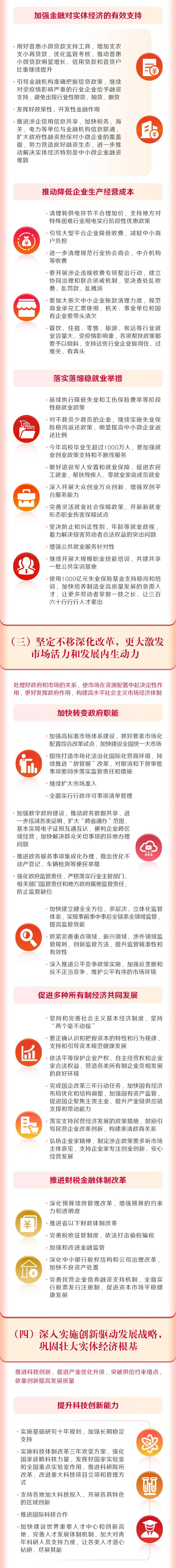最全！一图读懂2022年《政府工作报告》