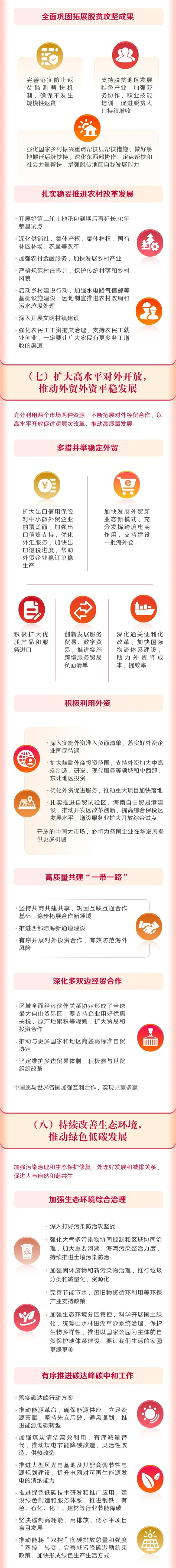 最全！一图读懂2022年《政府工作报告》