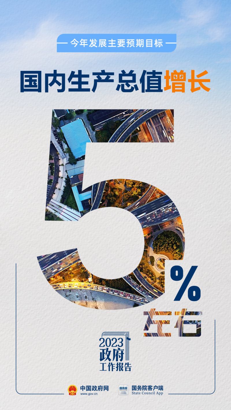 今年发展主要预期目标