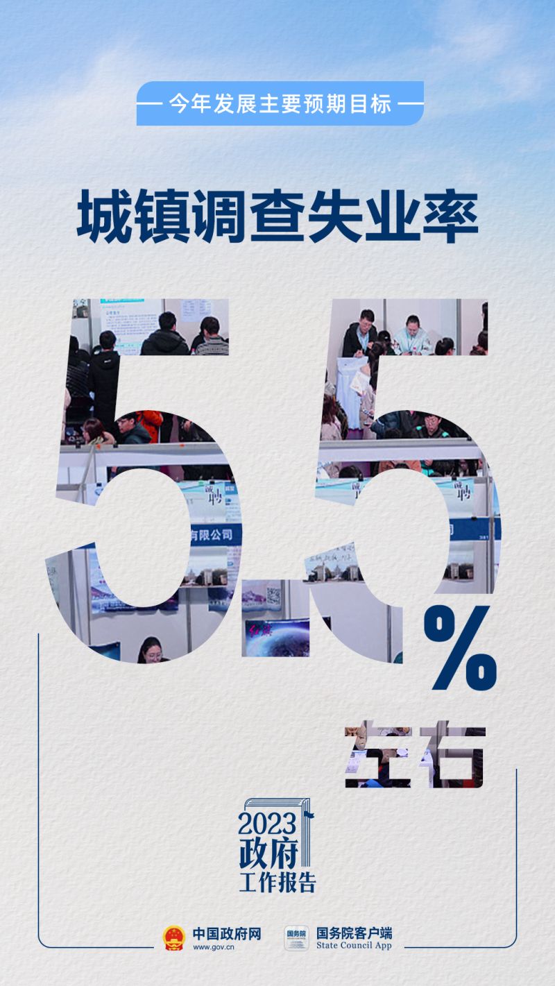 今年发展主要预期目标