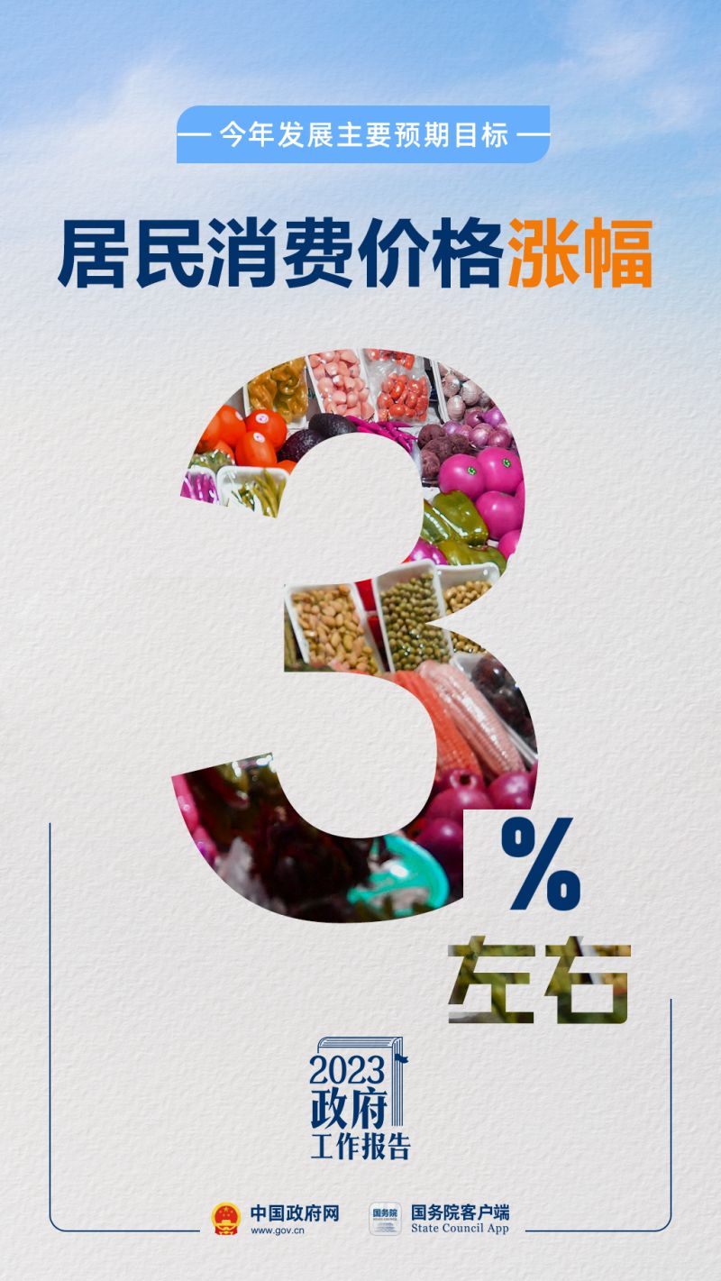 今年发展主要预期目标