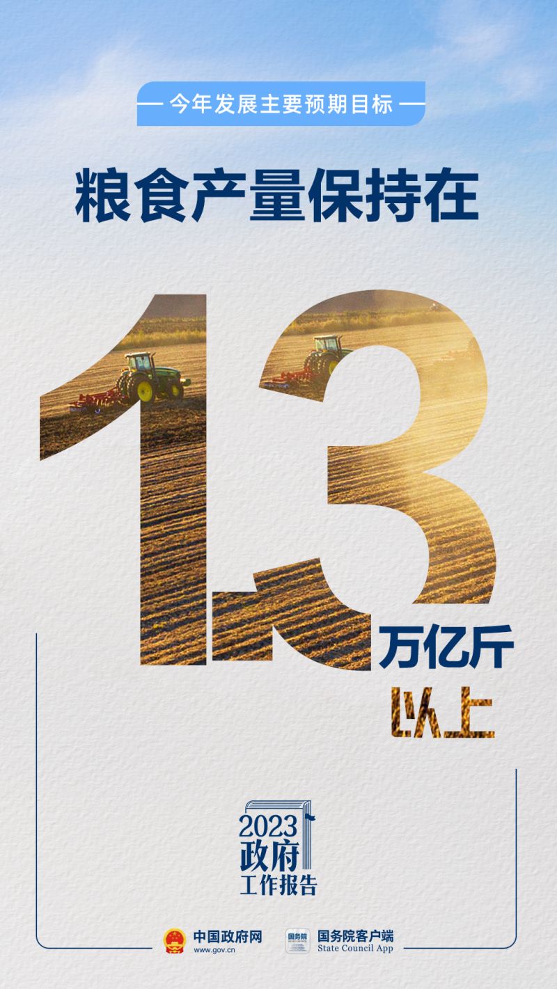 今年发展主要预期目标