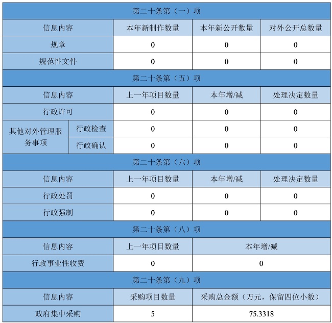 北京市政务服务管理局2019年政府信息公开工作年度报告_1.jpg