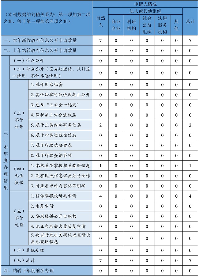 北京市政务服务管理局2019年政府信息公开工作年度报告_2.jpg