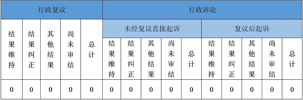 北京市政务服务管理局2019年政府信息公开工作年度报告_3.jpg