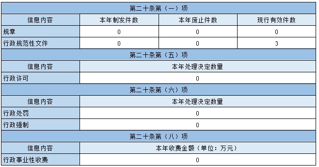 主动公开政府信息情况.png